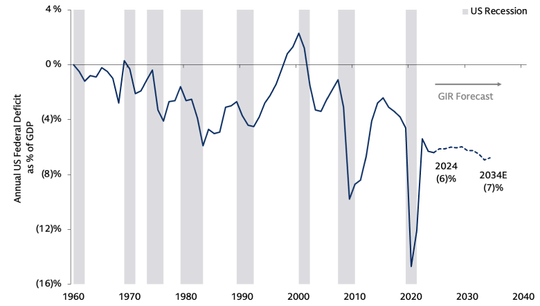 Chart of the Week Chart of the Week