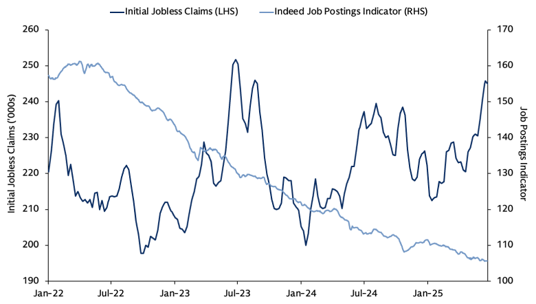 Chart of the Week