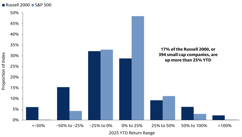 Chart of the Week Chart of the Week