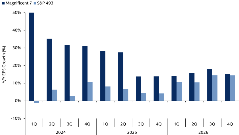 Chart of the Week Chart of the Week