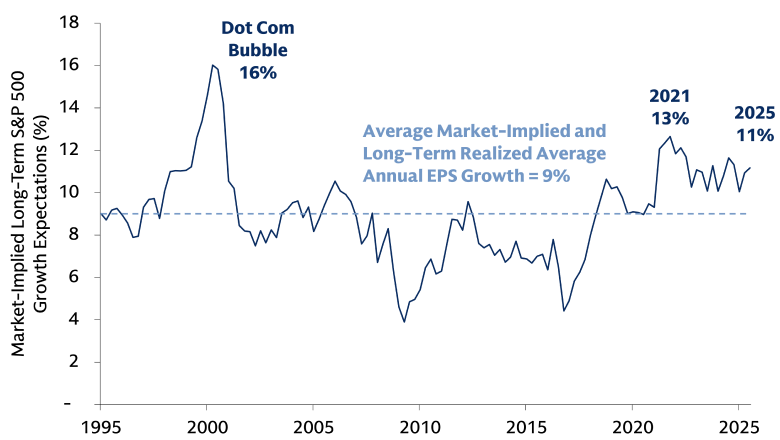 Chart of the Week