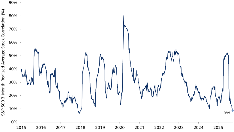 Chart of the Week