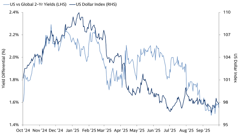 Chart of the Week Chart of the Week