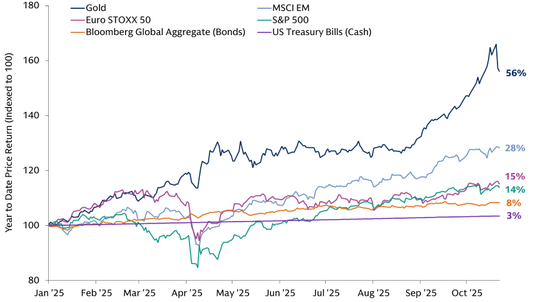 Chart of the Week Chart of the Week