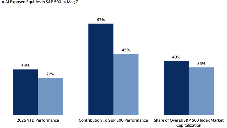 Chart of the Week Chart of the Week