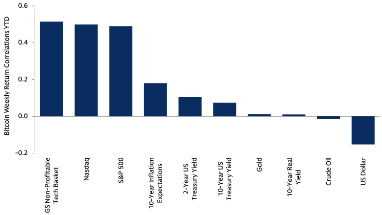Chart of the Week Chart of the Week