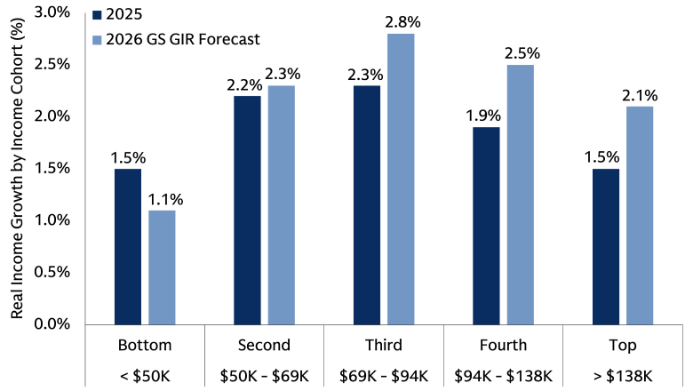 Chart of the Week Chart of the Week