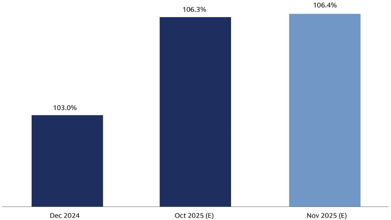 Estimated Aggregate GAAP Funded Status of S&P 500 US Defined Benefit Pension Plans Estimated Aggregate GAAP Funded Status of S&P 500 US Defined Benefit Pension Plans