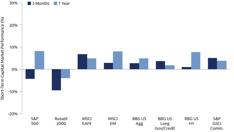 Asset Class Performance Asset Class Performance