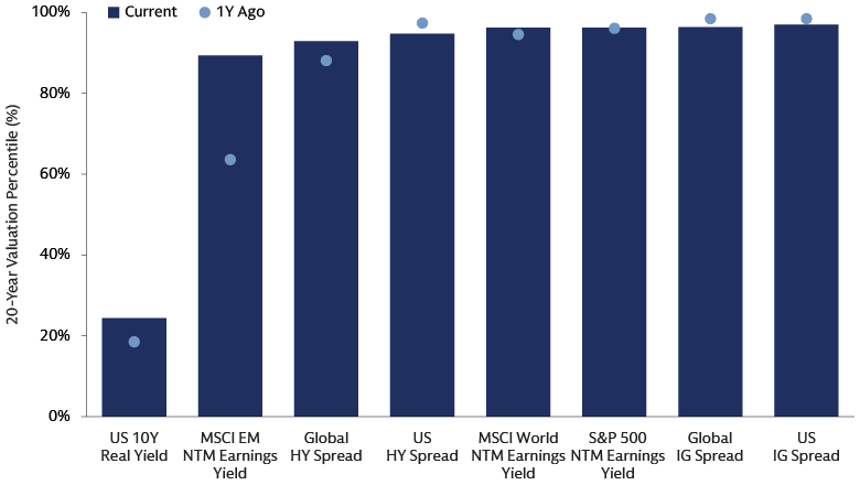 Chart of the Month: Investing in Expensive Markets Chart of the Month: Investing in Expensive Markets
