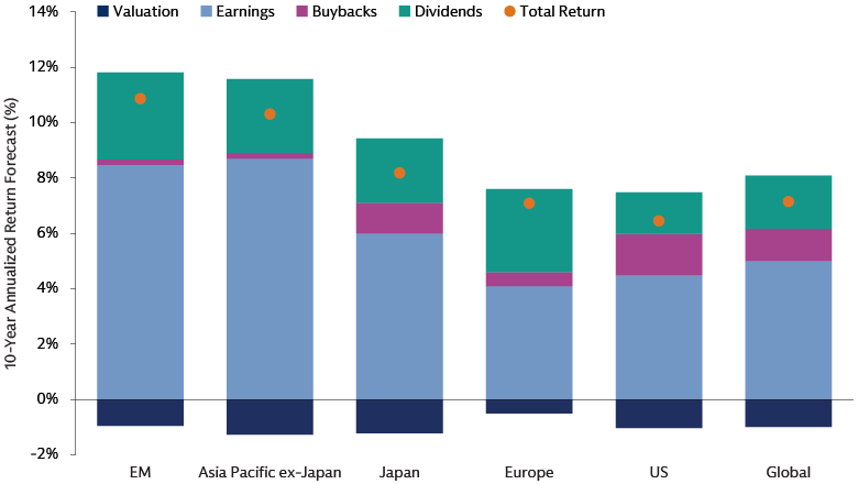 Broadening Across Equity Markets Broadening Across Equity Markets