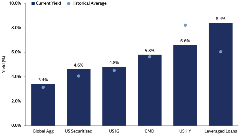 Seeking Income Opportunities Seeking Income Opportunities