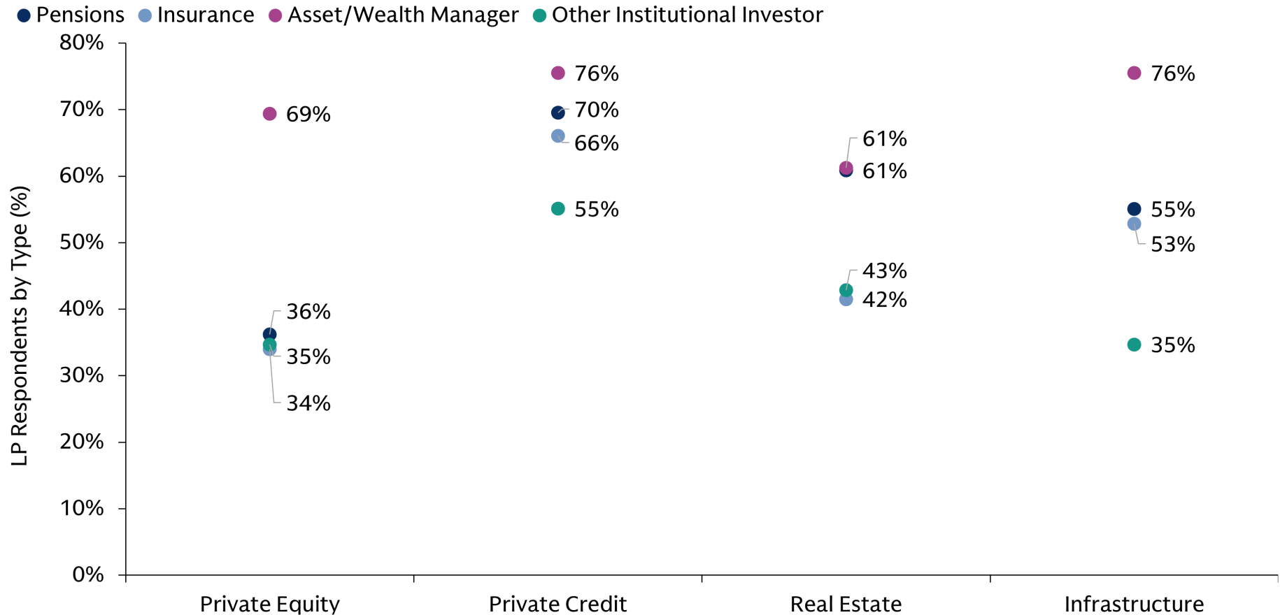 evergreen-expansion_chart-3_d