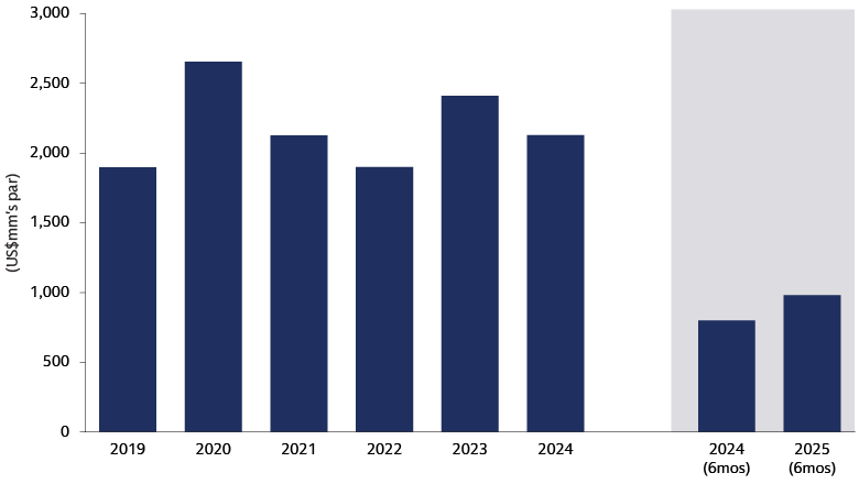1st time municipal bond defaults