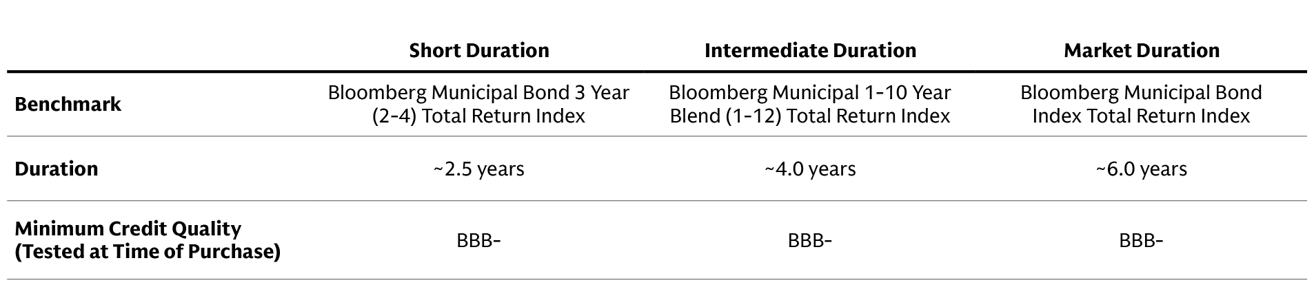 fixed-income-sma_2_tab