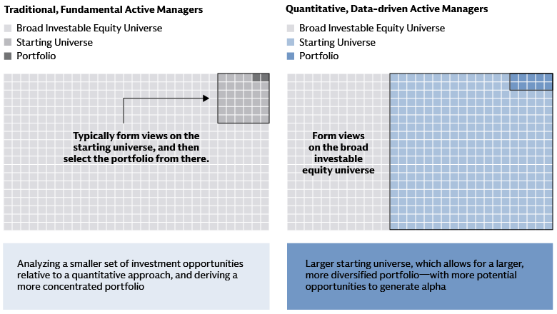 The Power of Quant Can Lead to More Potential Alpha Opportunities