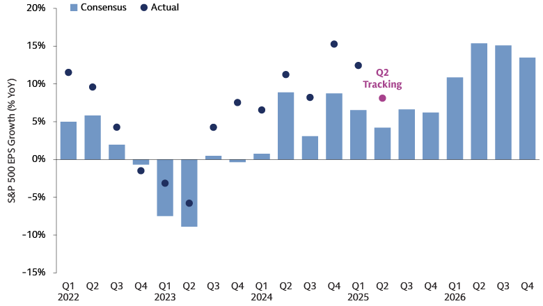 Chart of the Month: All Eyes on Earnings Chart of the Month: All Eyes on Earnings