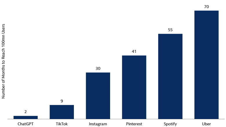 Rapid Consumer Adoption of Artificial Intelligence Rapid Consumer Adoption of Artificial Intelligence