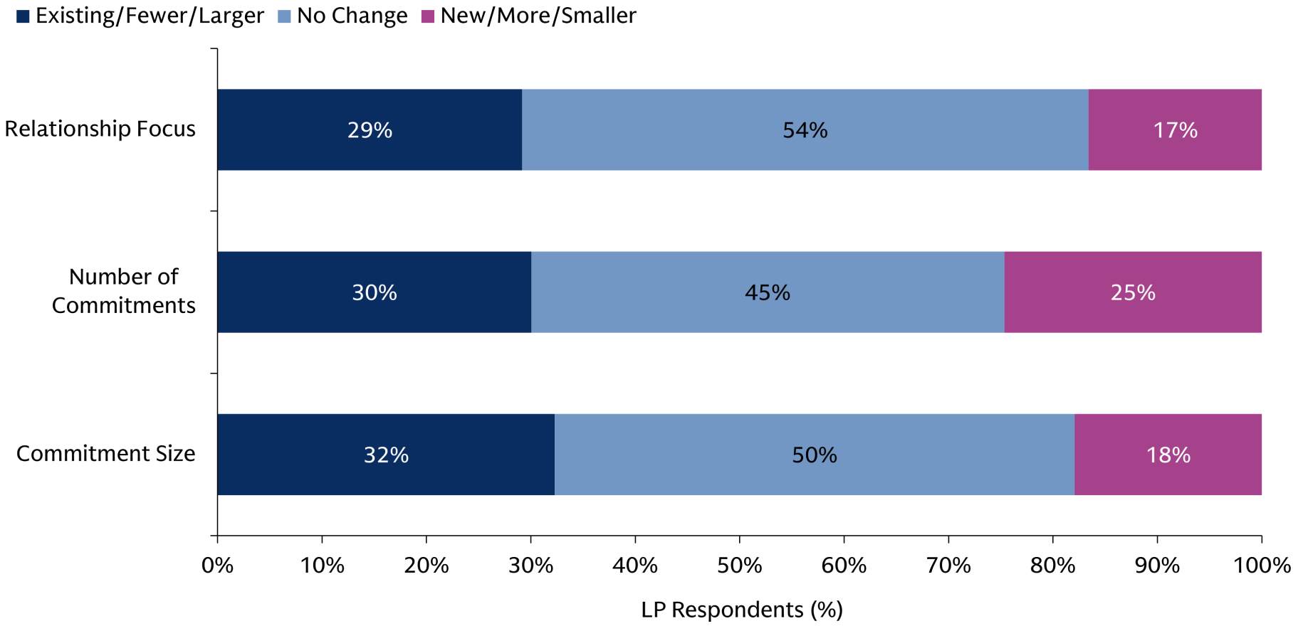 manager-relationships_chart-2_d