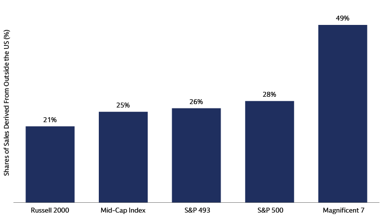 Potential Beneficiaries of Policy Risk