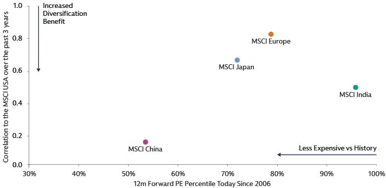 Seeking Diversified Value Seeking Diversified Value