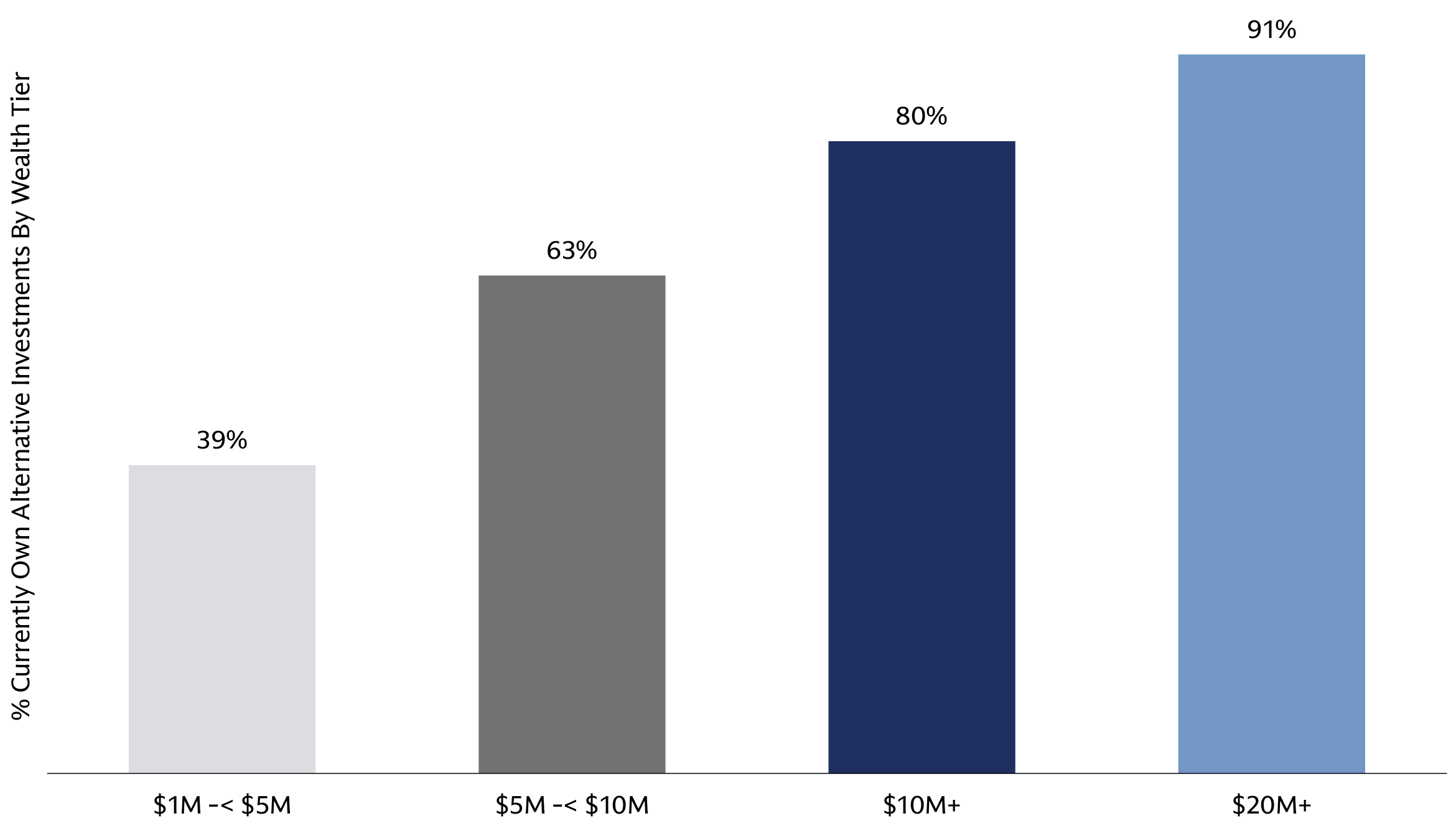 opening-the-door-to-alts_chart-1_d_hi-res