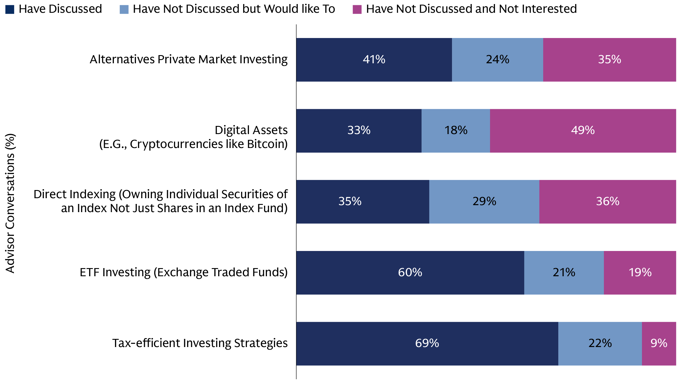 opening-the-door-to-alts_chart-2_d-hi-res