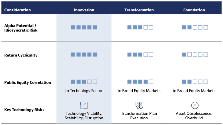 Pillar Investment Profiles