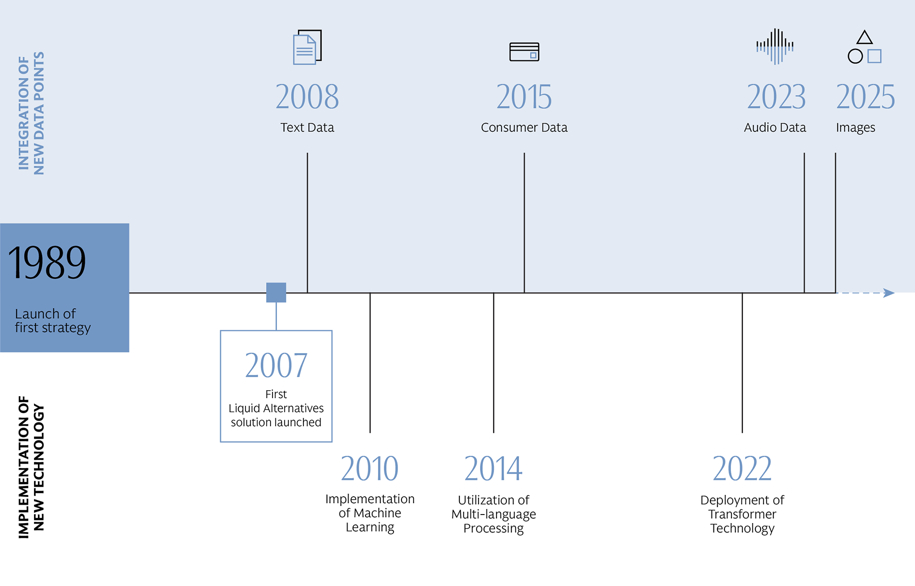 qis-35yr-timeline-exhibit1