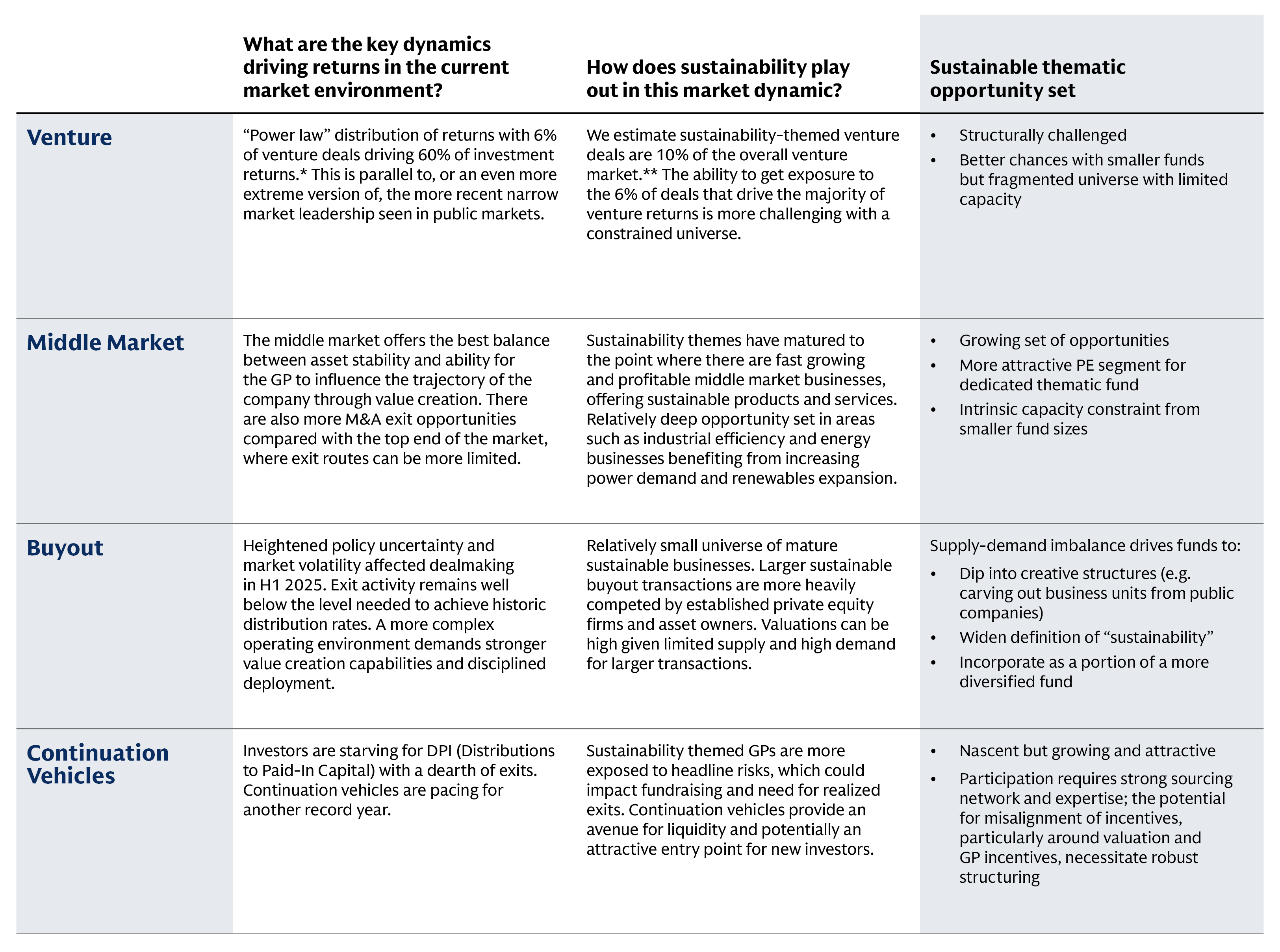 sustainable-capital_perspectives_4q25_ex7-a-private-equity