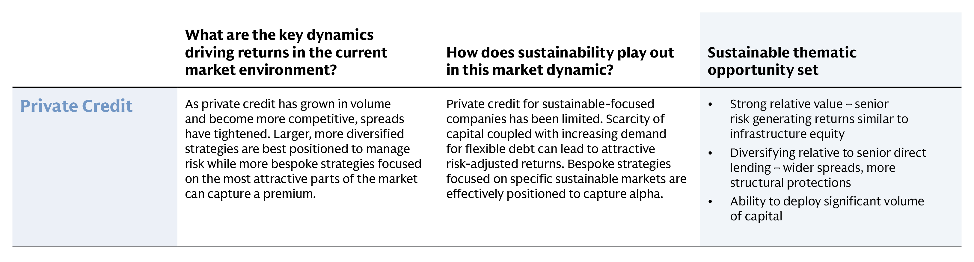 sustainable-capital_perspectives_4q25_ex7-b-private-credit