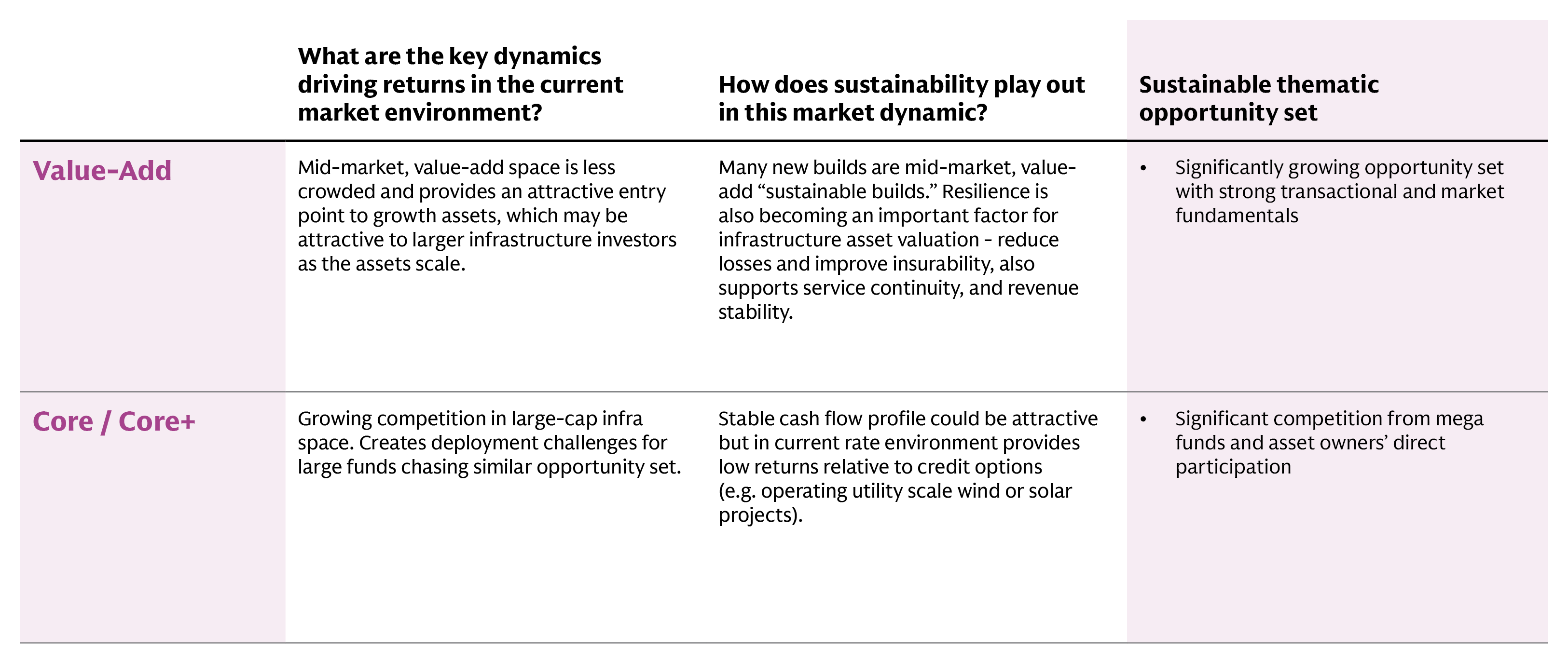 sustainable-capital_perspectives_4q25_ex7-c-infrastructure