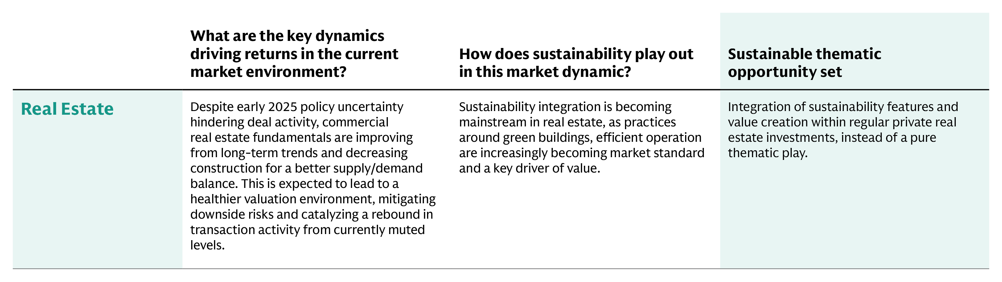 sustainable-capital_perspectives_4q25_ex7-d-real-estate