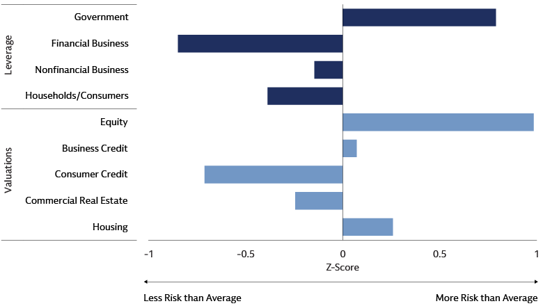 Chart of the Month: Financial Risk Monitor Chart of the Month: Financial Risk Monitor