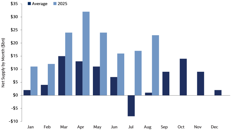 Muni Market on the Rebound  