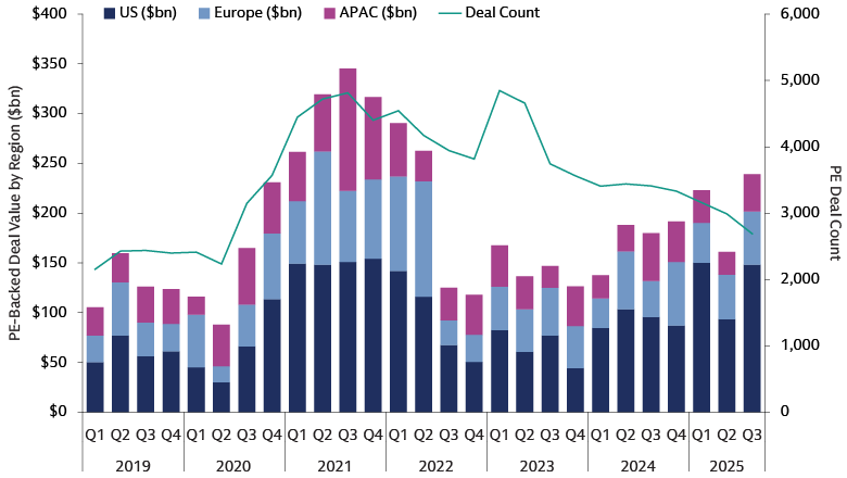Including Access to Alternatives  