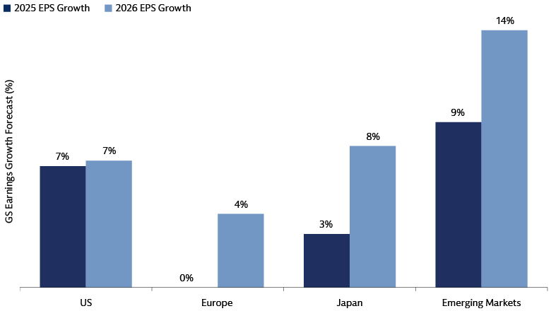 Chart of the Month: Earnings Driven Market Chart of the Month: Earnings Driven Market