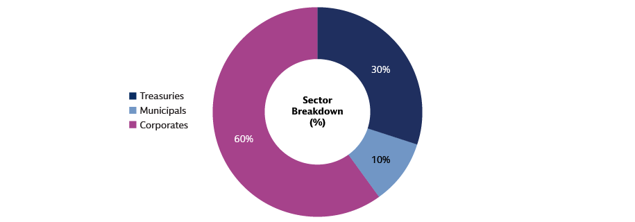 6_tab_ultra-short-fi