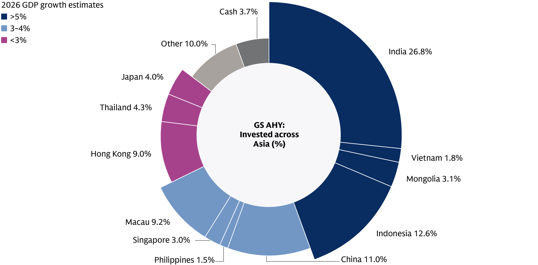 AHY-webcharts_Q2-2026_asia-exposure