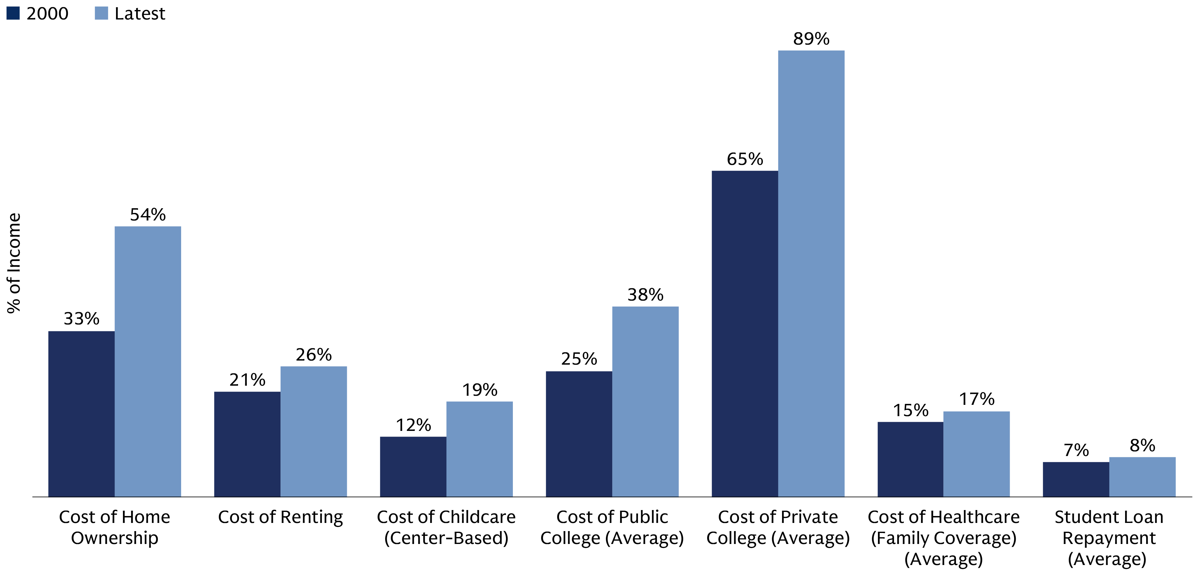 am-retirement-survey-2026_chart-1_d_915x440