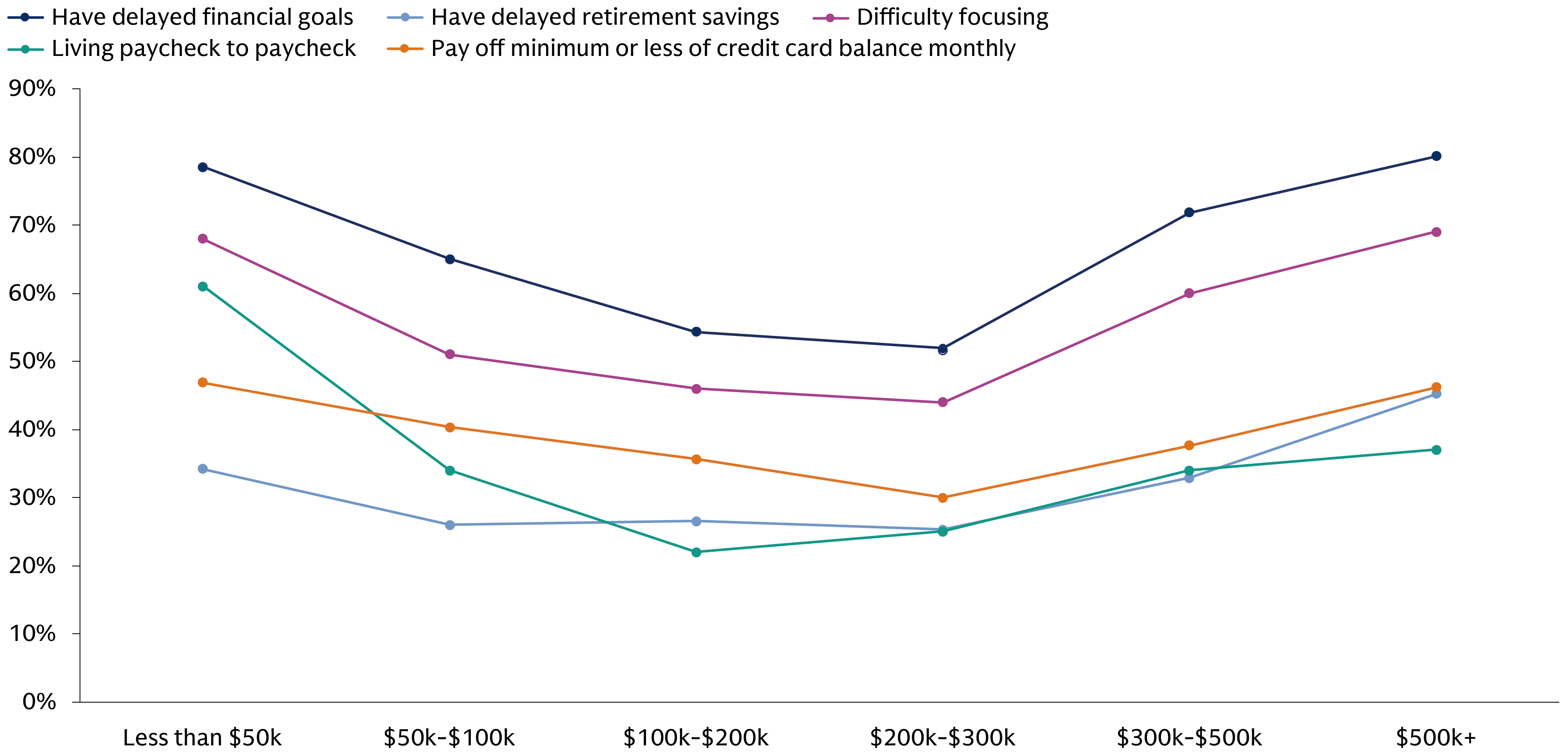 am-retirement-survey-2026_chart-2_d_915x440