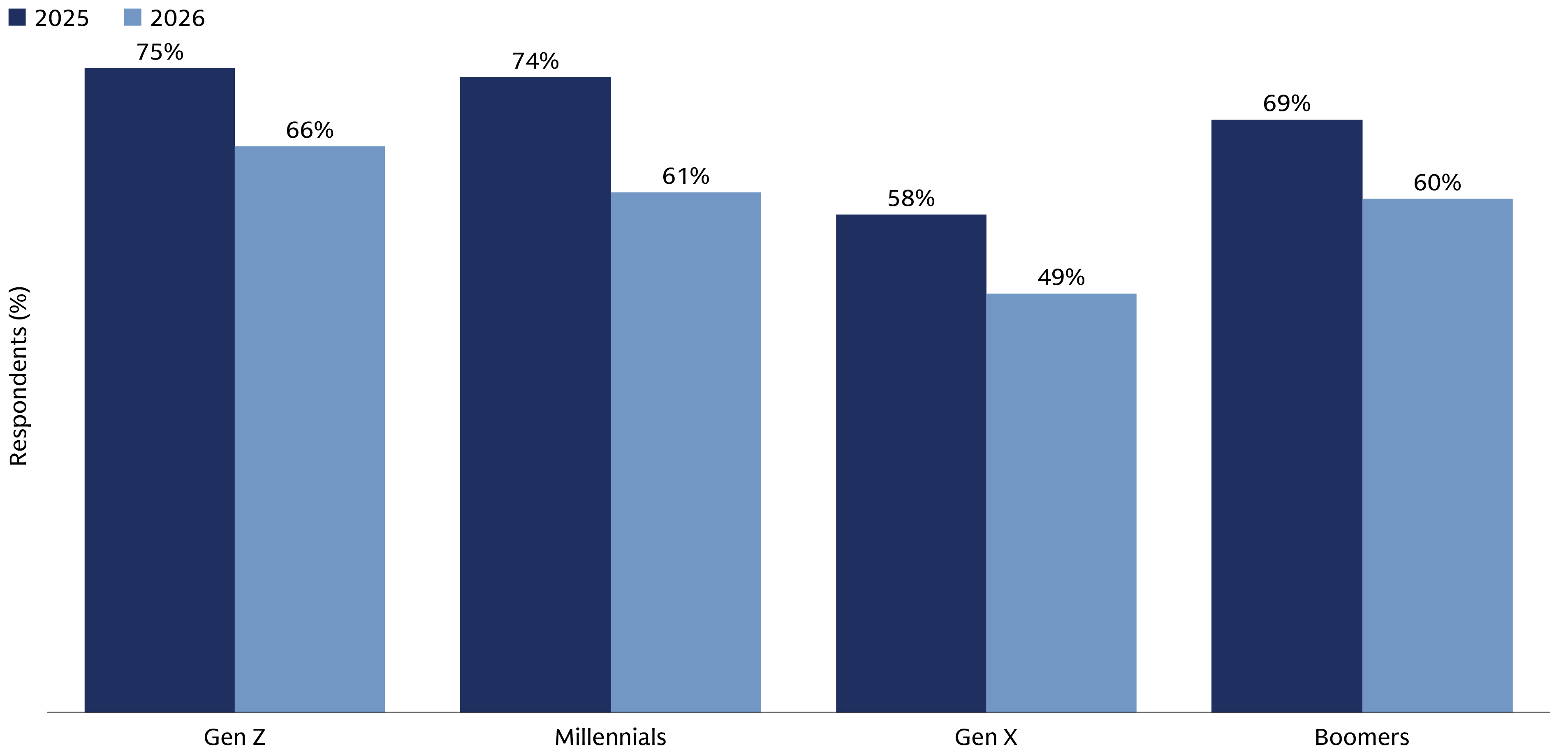 am-retirement-survey-2026_chart-3_d_915x440