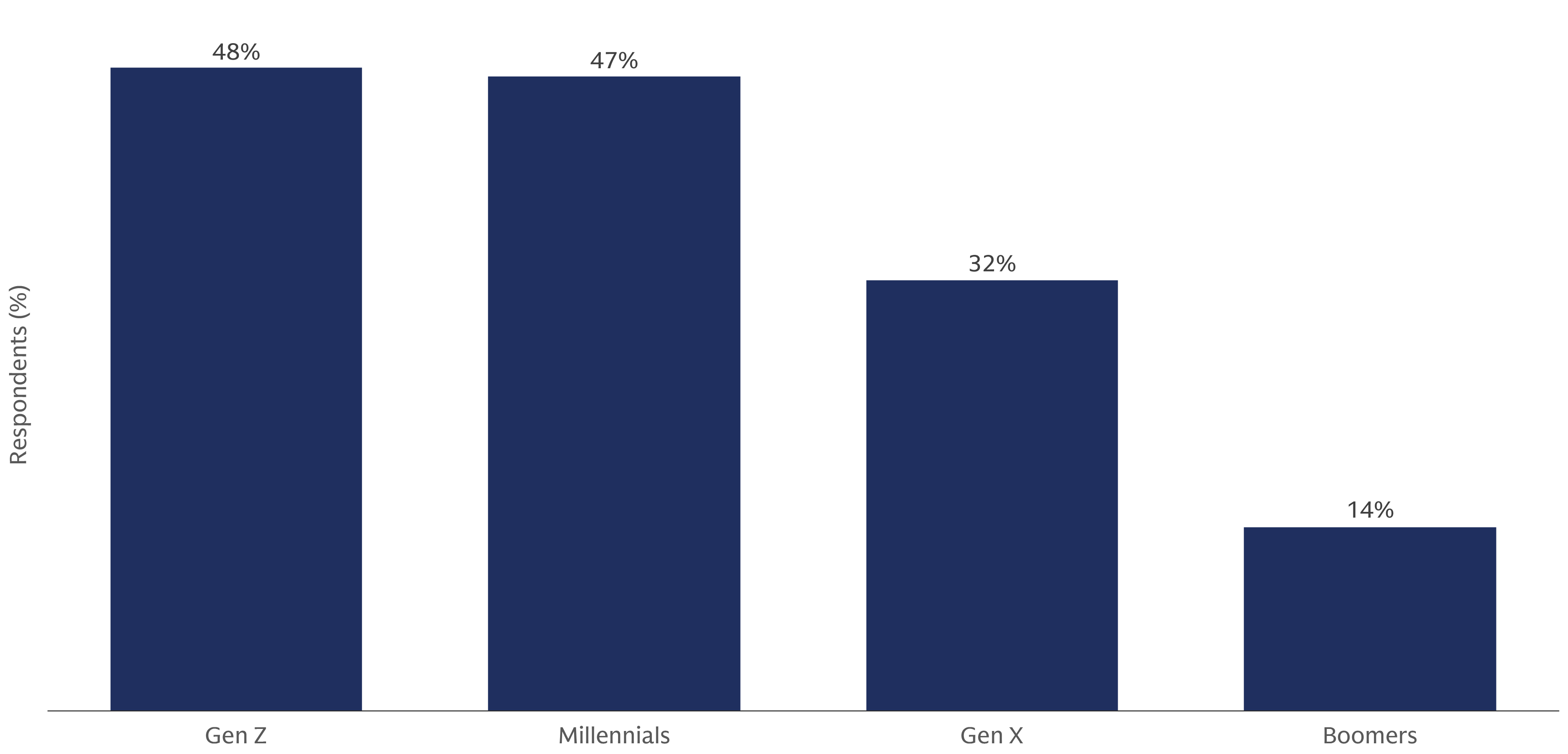 am-retirement-survey-2026_chart-4_d_915x440