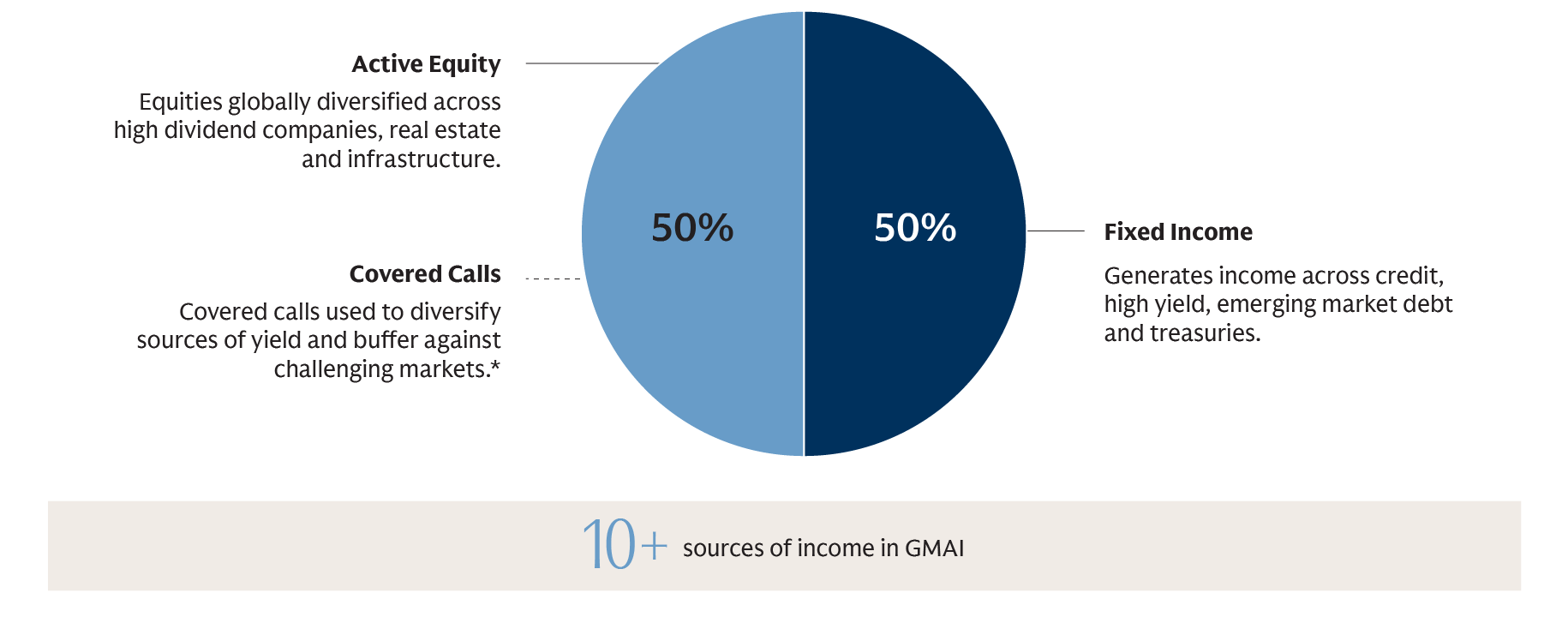 campaign-gmai_chart1