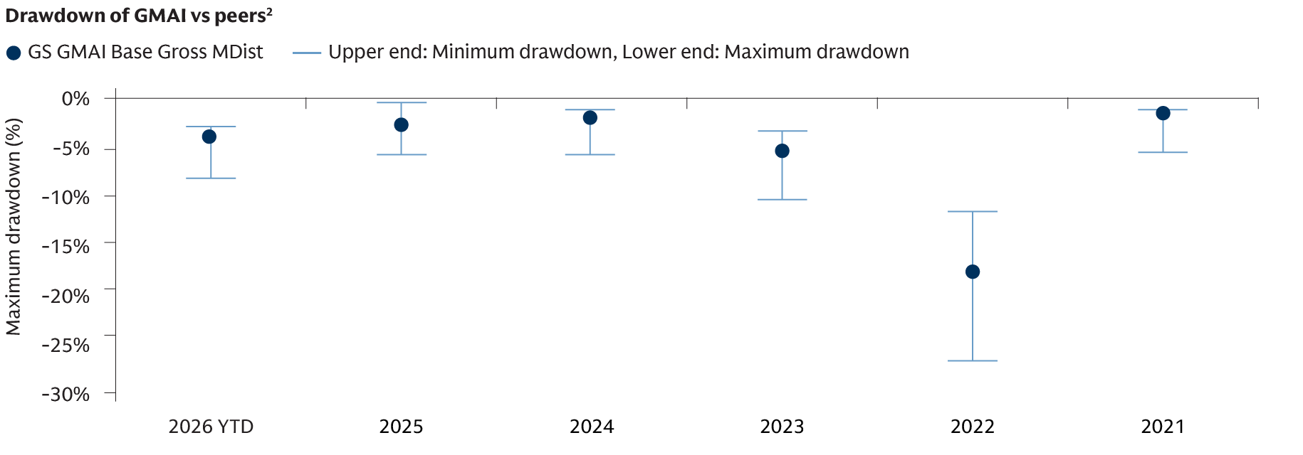 campaign-gmai_chart2
