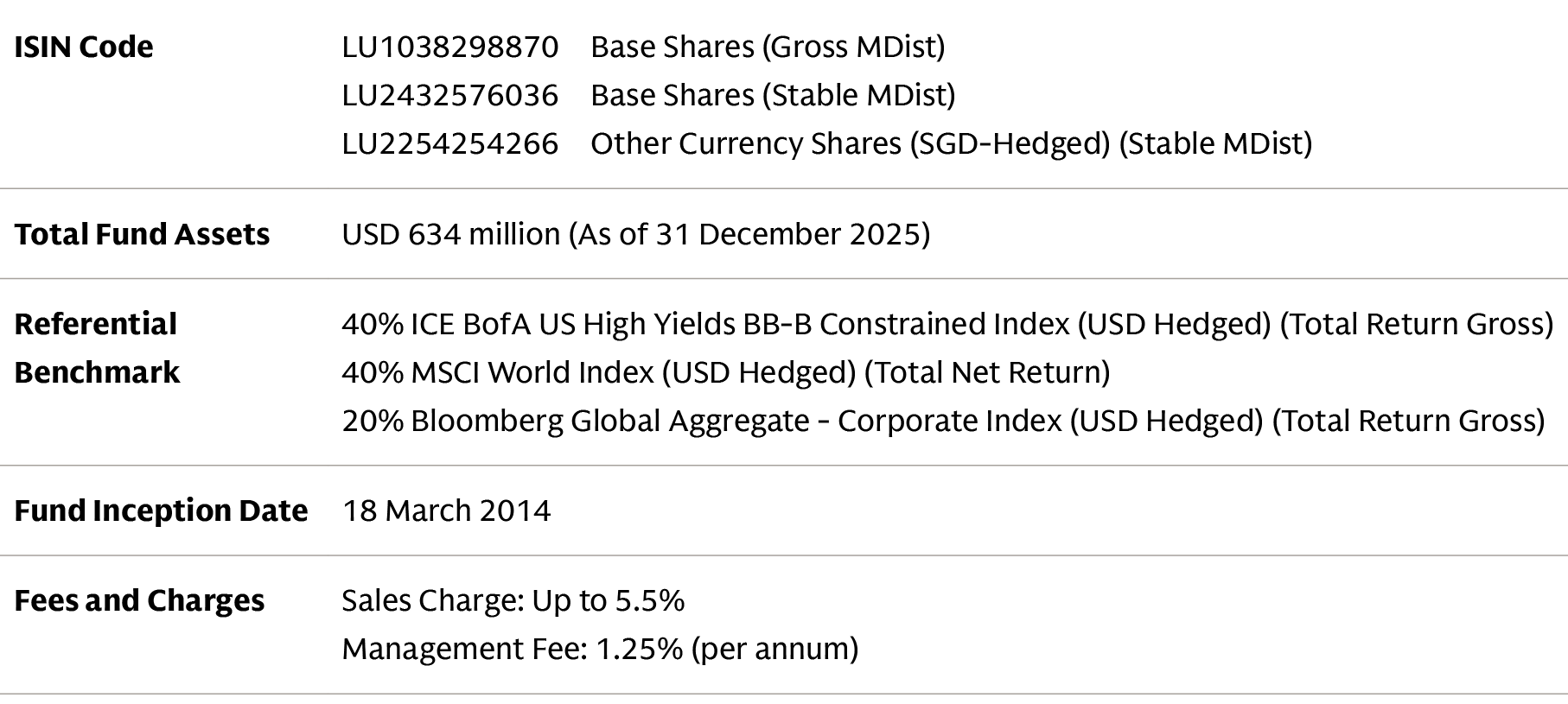campaign_gmai_fund-detail-01-2026