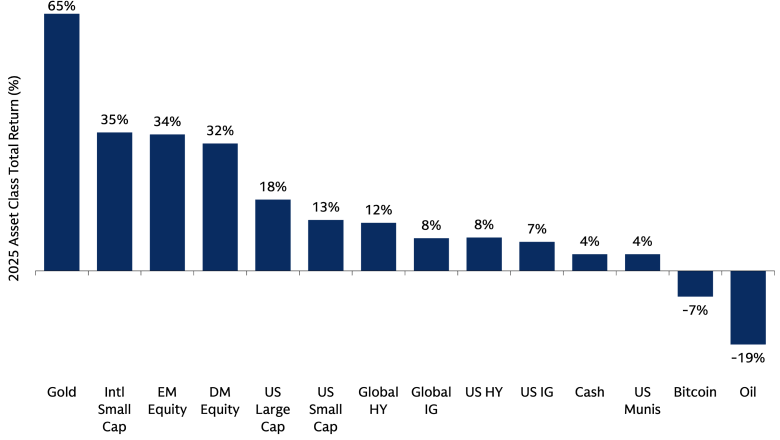 Chart of the Week Chart of the Week