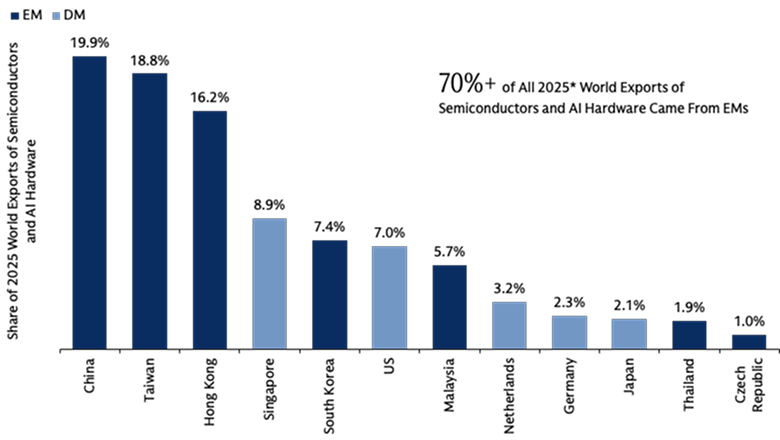 Chart of the Week Chart of the Week