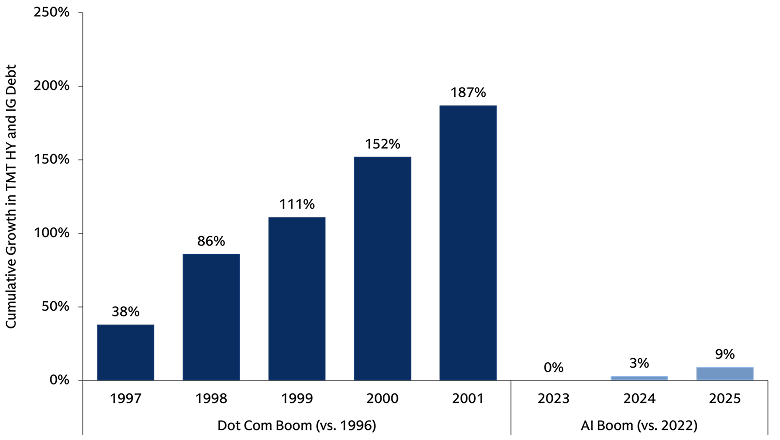 Chart of the Week Chart of the Week