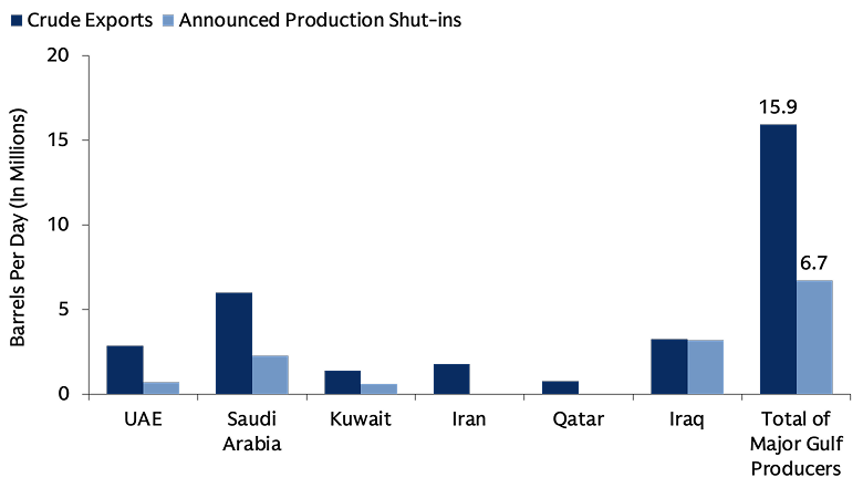 Chart of the Week Chart of the Week